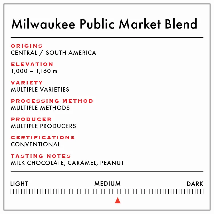 Milwaukee Public Market Blend